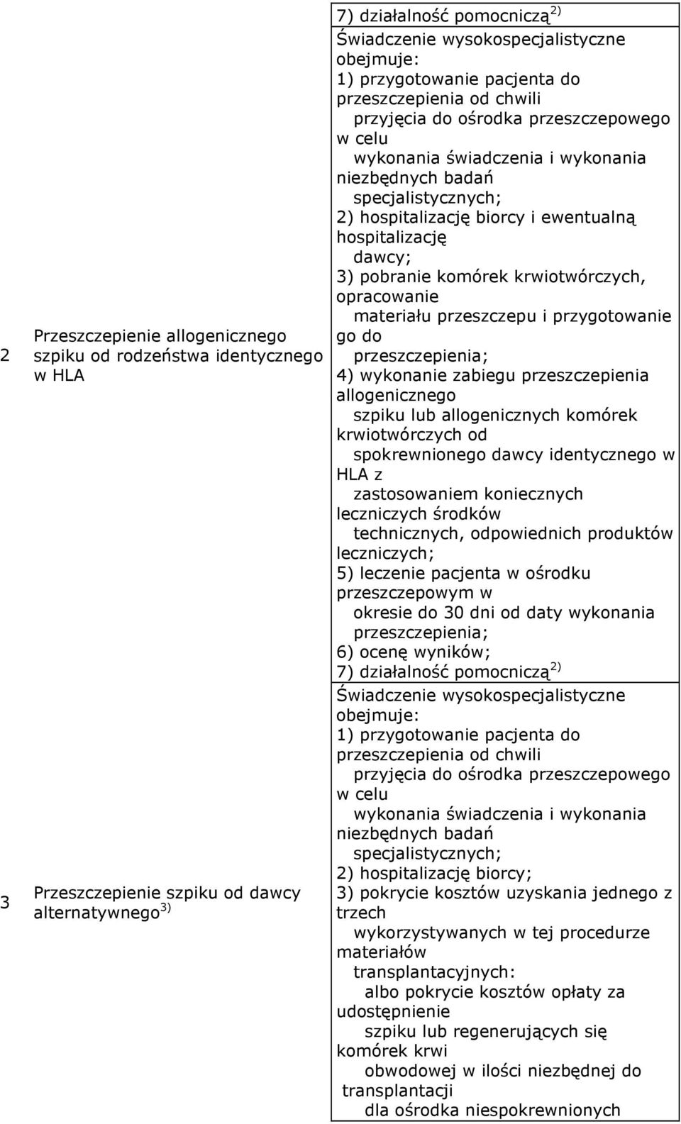 przygotowanie go do przeszczepienia; 4) wykonanie zabiegu przeszczepienia allogenicznego szpiku lub allogenicznych komórek krwiotwórczych od spokrewnionego dawcy identycznego w HLA z zastosowaniem