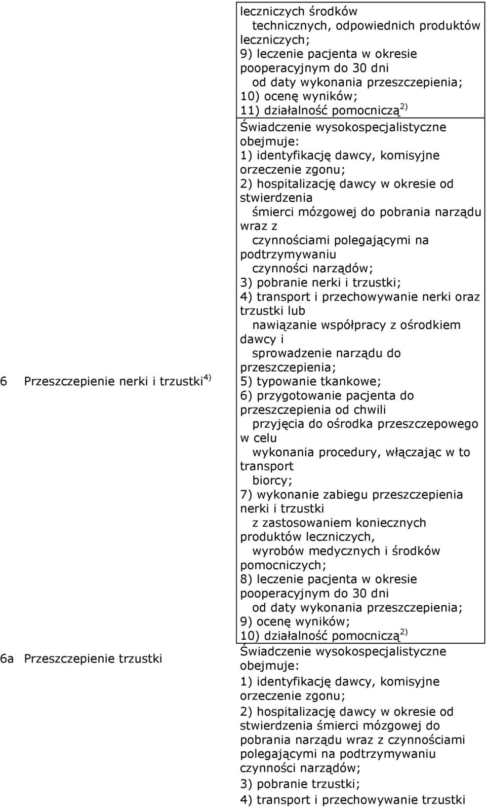 pobrania narządu wraz z czynnościami polegającymi na podtrzymywaniu czynności narządów; 3) pobranie nerki i trzustki; 4) transport i przechowywanie nerki oraz trzustki lub nawiązanie współpracy z