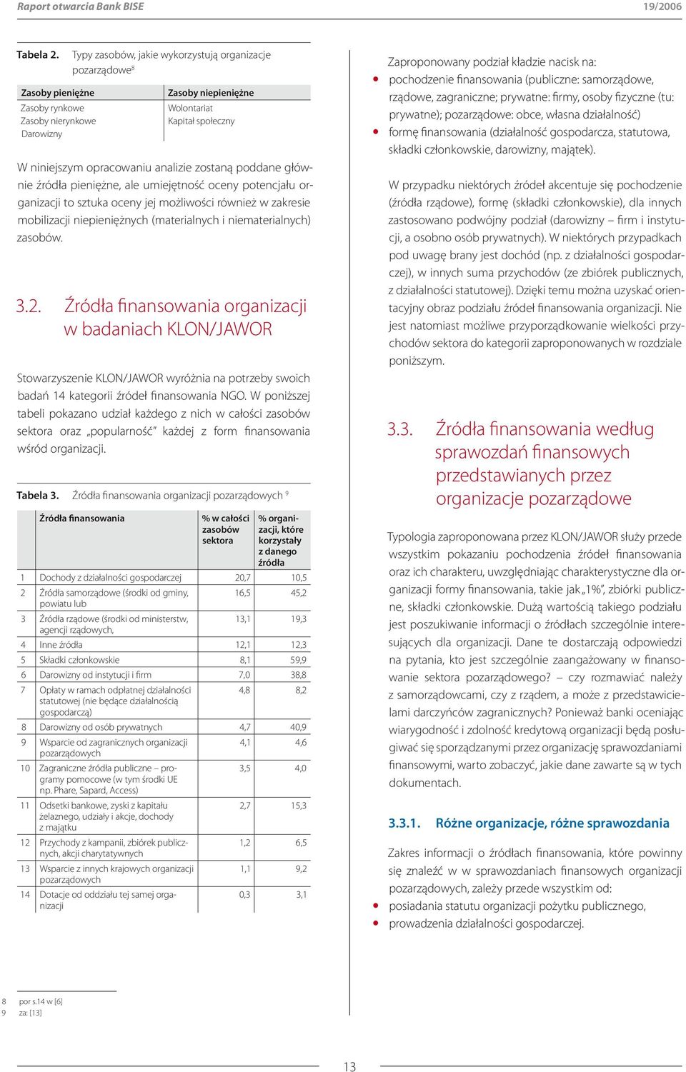 analizie zostaną poddane głównie źródła pieniężne, ale umiejętność oceny potencjału organizacji to sztuka oceny jej możliwości również w zakresie mobilizacji niepieniężnych (materialnych i