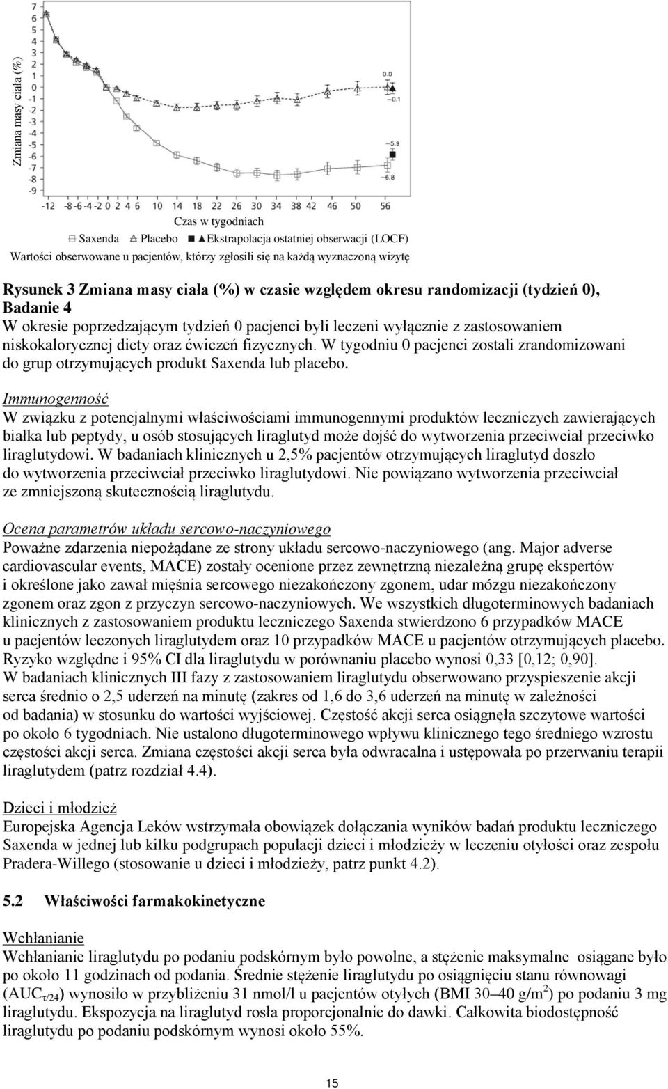 fizycznych. W tygodniu 0 pacjenci zostali zrandomizowani do grup otrzymujących produkt Saxenda lub placebo.