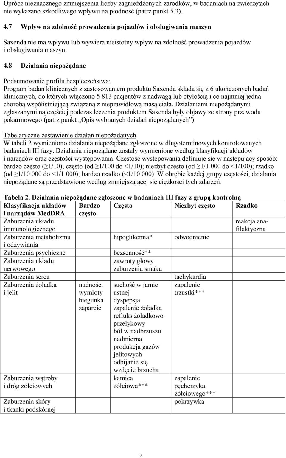 8 Działania niepożądane Podsumowanie profilu bezpieczeństwa: Program badań klinicznych z zastosowaniem produktu Saxenda składa się z 6 ukończonych badań klinicznych, do których włączono 5 813