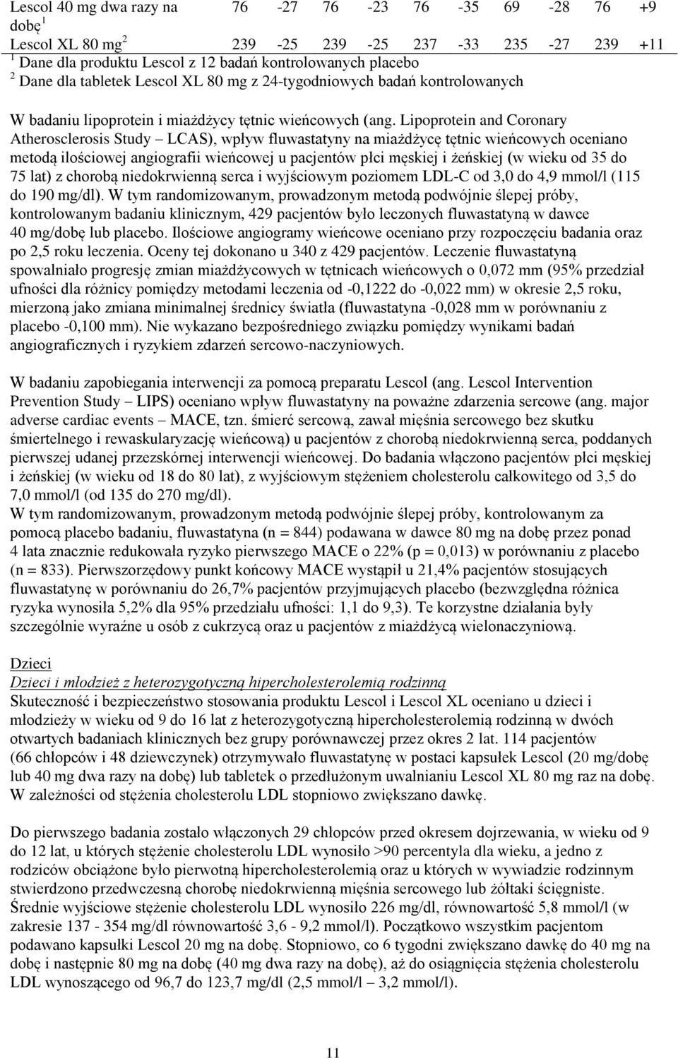 Lipoprotein and Coronary Atherosclerosis Study LCAS), wpływ fluwastatyny na miażdżycę tętnic wieńcowych oceniano metodą ilościowej angiografii wieńcowej u pacjentów płci męskiej i żeńskiej (w wieku