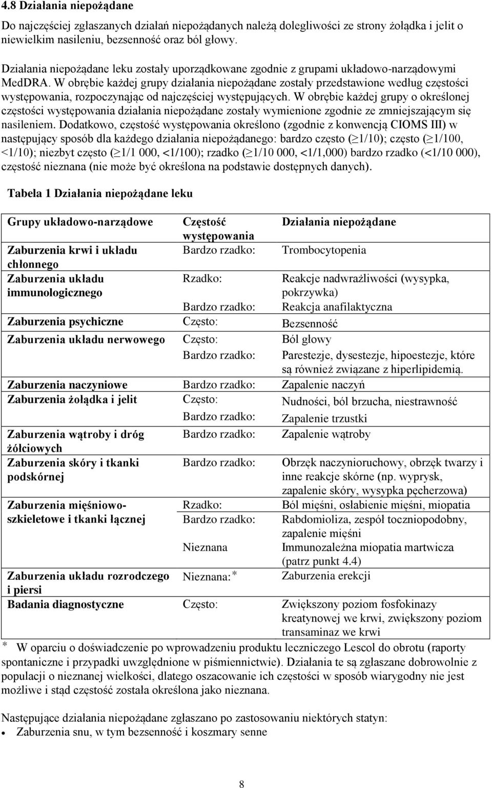 W obrębie każdej grupy działania niepożądane zostały przedstawione według częstości występowania, rozpoczynąjąc od najczęściej występujących.