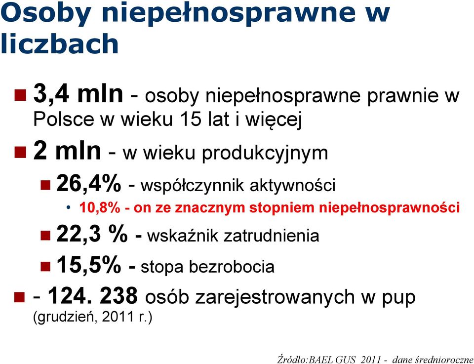 znacznym stopniem niepełnosprawności 22,3 % - wskaźnik zatrudnienia 15,5% - stopa bezrobocia