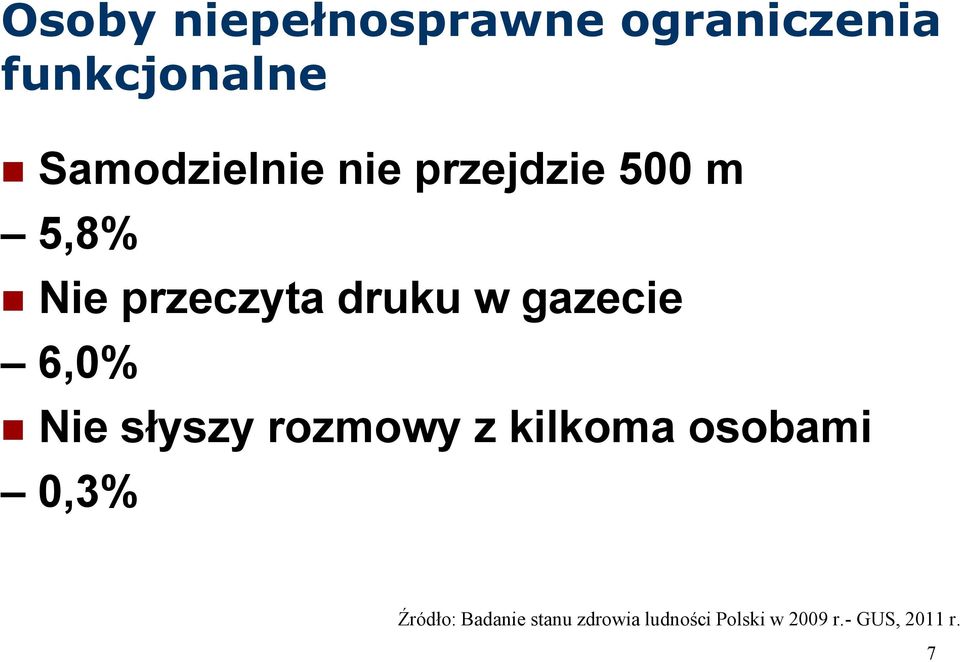 w gazecie 6,0% Nie słyszy rozmowy z kilkoma osobami 0,3%