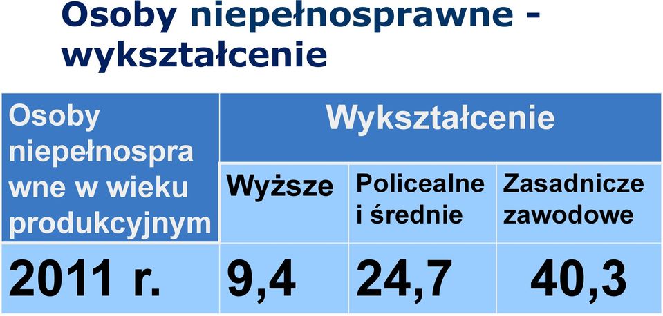 produkcyjnym Wykształcenie Wyższe