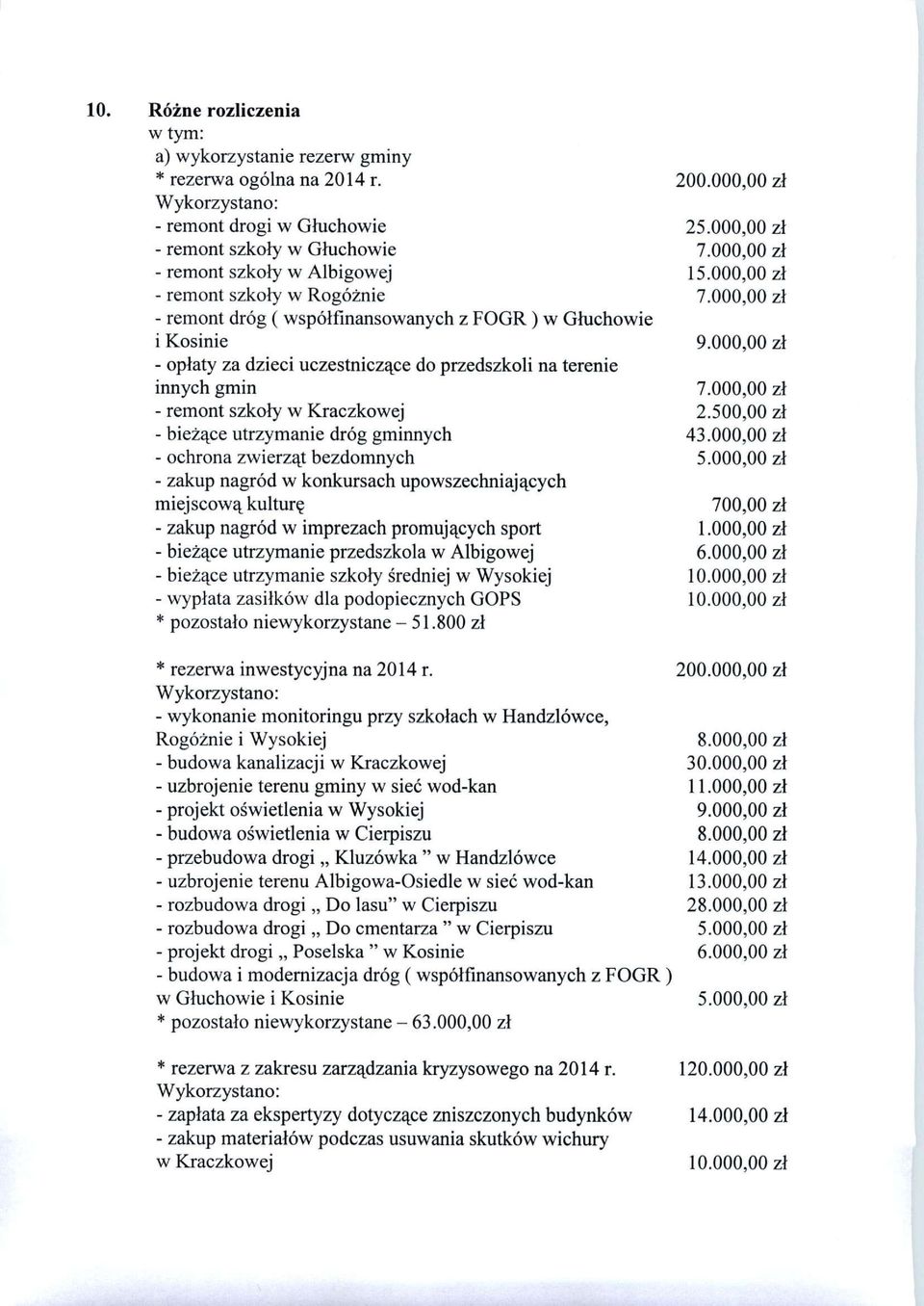 000,00 zł - opłaty za dzieci uczestniczące do przedszkoli na terenie innych gmin 7.000,00 zł - remont szkoły w Kraczkowej 2.500,00 zł - bieżące utrzymanie dróg gminnych 43.