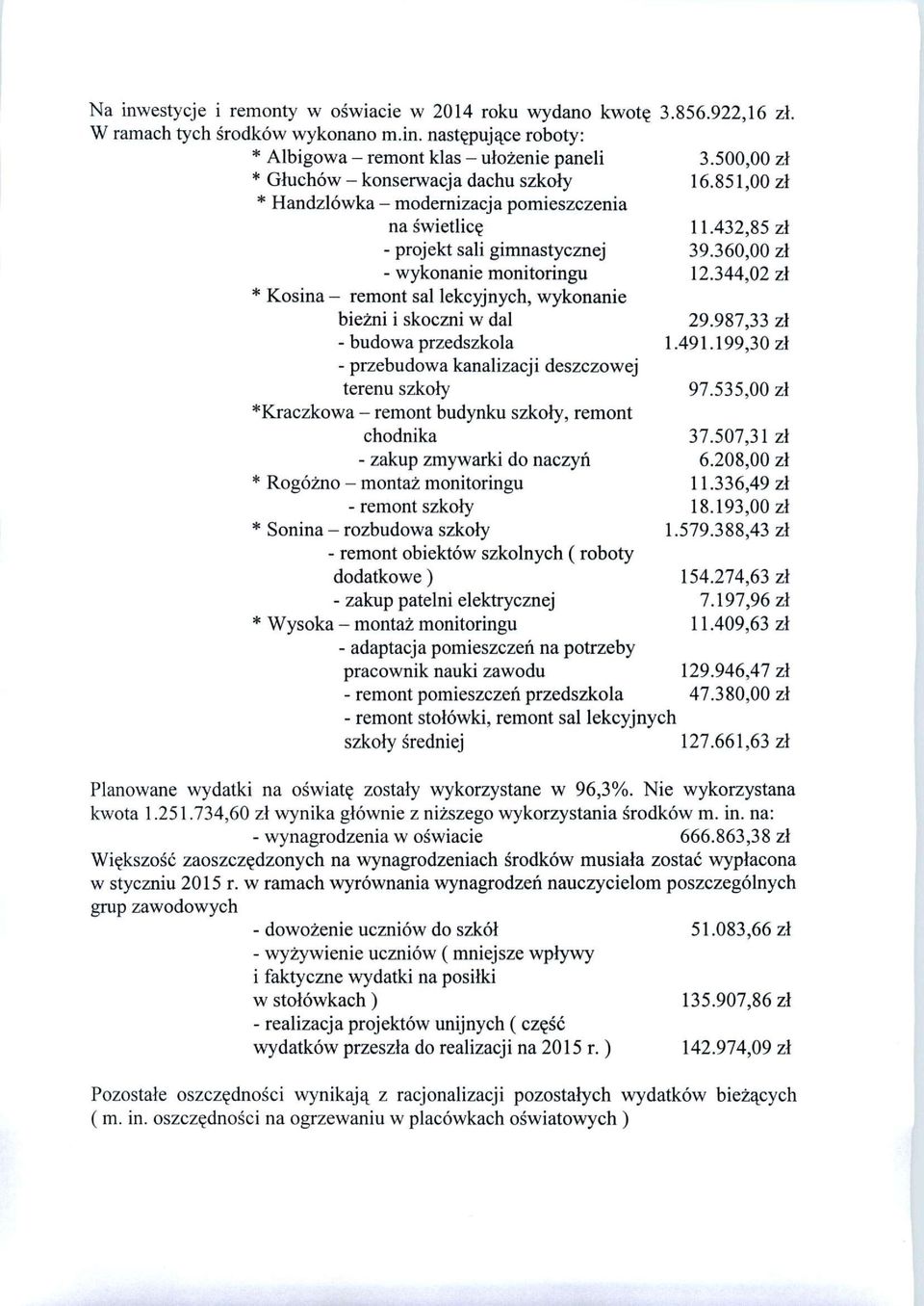 344,02 zł * Kosina - remont sal lekcyjnych, wykonanie bieżni i skoczni w dal 29.987,33 zł - budowa przedszkola 1.491.199,30 zł - przebudowa kanalizacji deszczowej terenu szkoły 97.