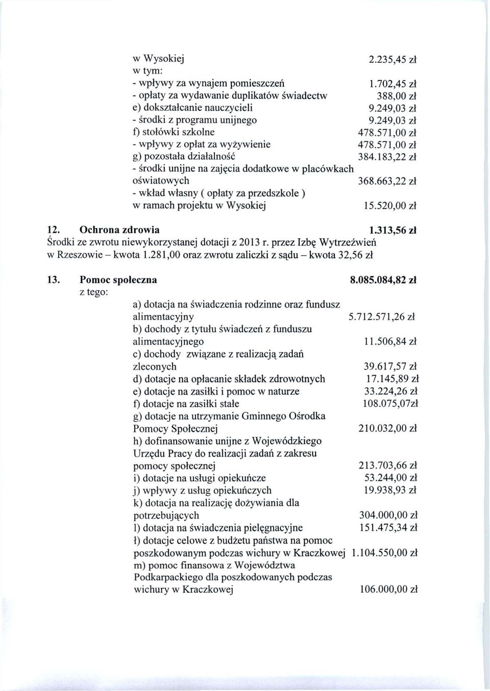 663,22 zł - wkład własny ( opłaty za przedszkole ) w ramach projektu w Wysokiej 15.520,00 zł 12. Ochrona zdrowia 1.313,56 zł Środki ze zwrotu niewykorzystanej dotacji z 2013 r.