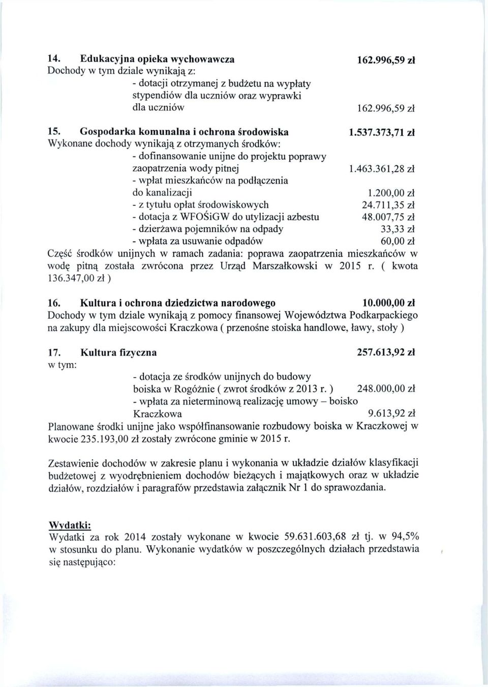 361,28 zł - wpłat mieszkańców na podłączenia do kanalizacji 1.200,00 zł - z tytułu opłat środowiskowych 24.711,35 zł - dotacja z WFOŚiGW do utylizacji azbestu 48.