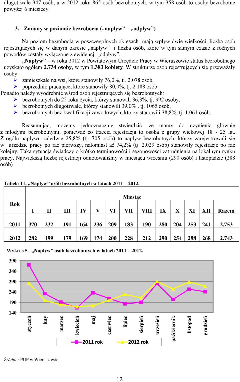 Zmiany w poziomie bezrobocia ( napływ odpływ ) Na poziom bezrobocia w poszczególnych okresach mają wpływ dwie wielkości: liczba osób rejestrujących się w danym okresie napływ i liczba osób, które w