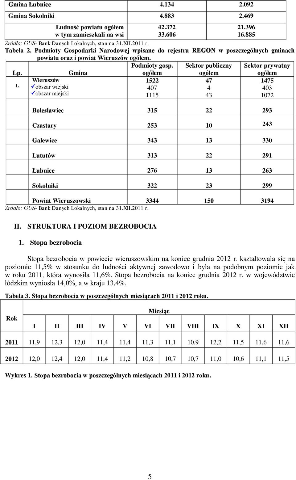 Wieruszów obszar wiejski obszar miejski Gmina ogółem 1522 407 1115 ogółem 47 4 43 ogółem 1475 403 1072 Bolesławiec 315 22 293 Czastary 253 10 243 Galewice 343 13 330 Lututów 313 22 291 Łubnice 276 13