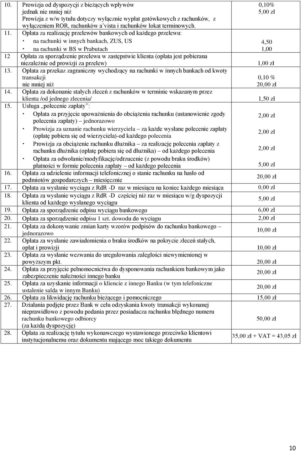 Opłata za realizację przelewów bankowych od każdego przelewu: na rachunki w innych bankach, ZUS, US na rachunki w BS w Prabutach 12 Opłata za sporządzenie przelewu w zastępstwie klienta (opłata jest