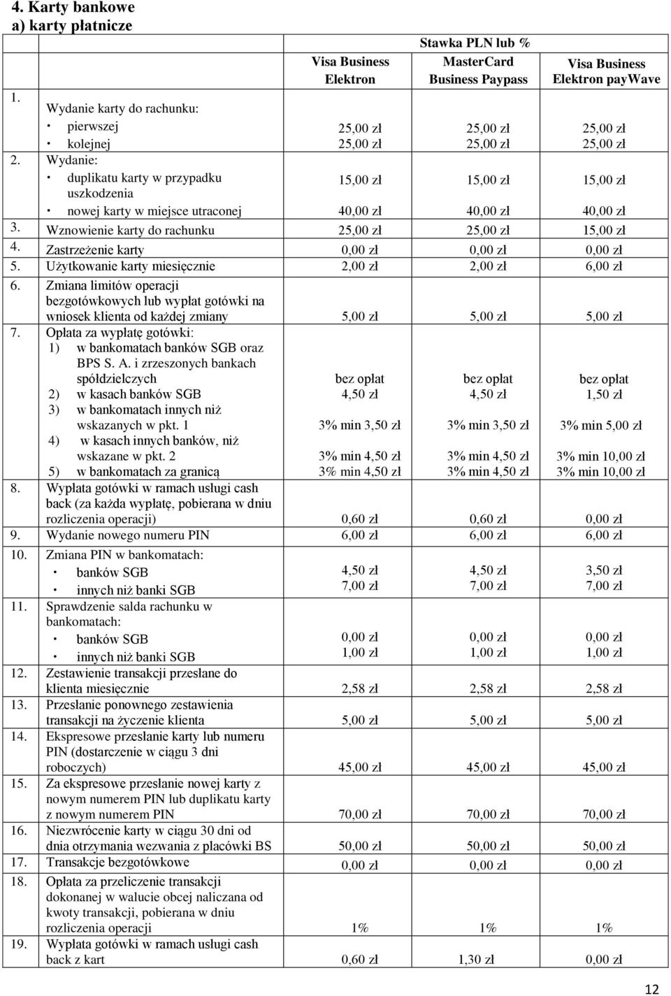 Wznowienie karty do rachunku 2 2 1 4. Zastrzeżenie karty 5. Użytkowanie karty miesięcznie 6,00 zł 6. Zmiana limitów operacji bezgotówkowych lub wypłat gotówki na wniosek klienta od każdej zmiany 7.