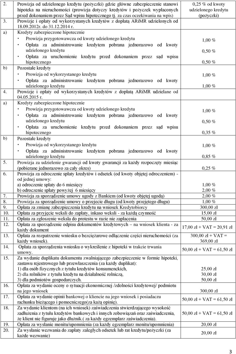 a) Kredyty zabezpieczone hipotecznie Prowizja przygotowawcza od kwoty udzielonego kredytu Opłata za administrowanie kredytem pobrana jednorazowo od kwoty udzielonego kredytu Opłata za uruchomienie