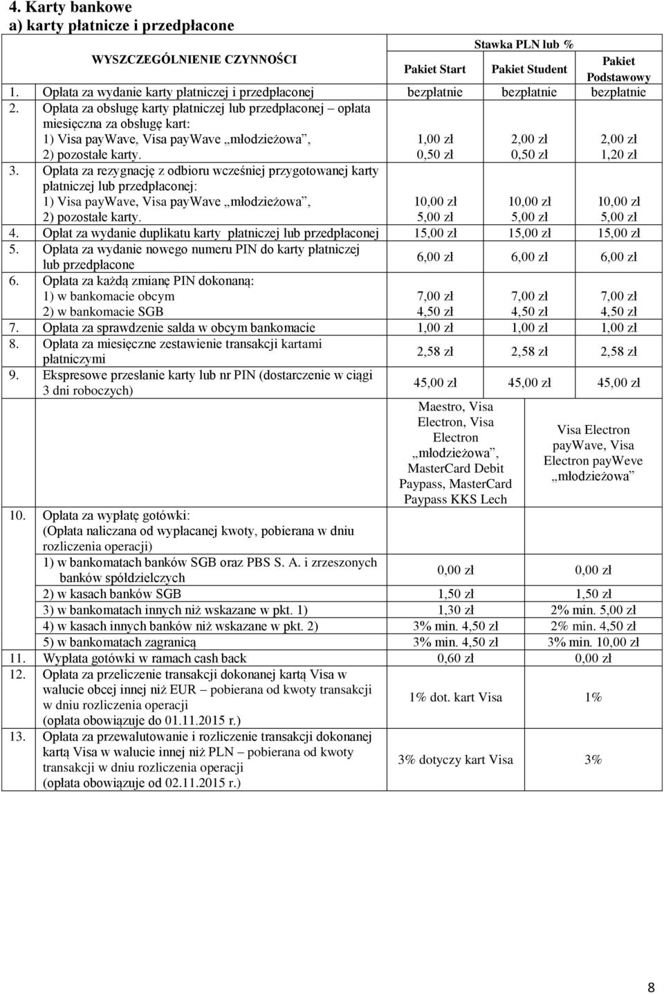 Opłata za obsługę karty płatniczej lub przedpłaconej opłata miesięczna za obsługę kart: 1) Visa paywave, Visa paywave młodzieżowa, 2) pozostałe karty. 3.