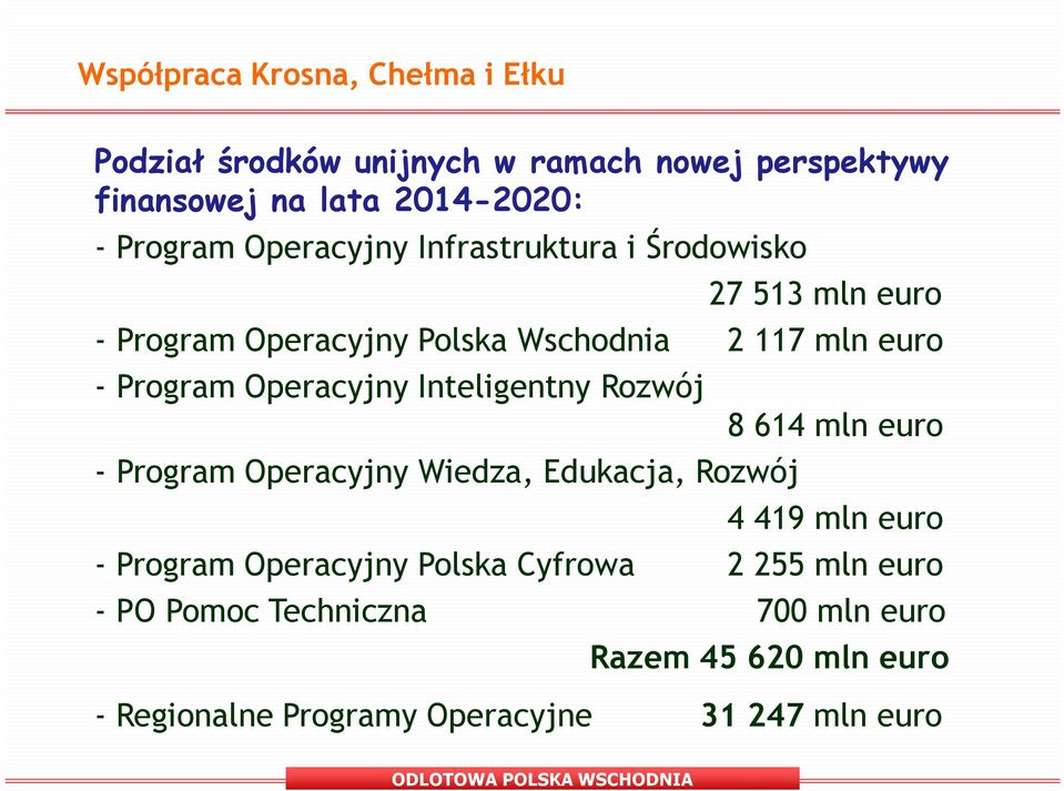 Rozwój - Program Operacyjny Wiedza, Edukacja, Rozwój 8 614 mln euro 4 419 mln euro - Program Operacyjny Polska Cyfrowa