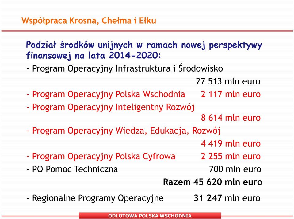 Rozwój - Program Operacyjny Wiedza, Edukacja, Rozwój 8 614 mln euro 4 419 mln euro - Program Operacyjny Polska Cyfrowa