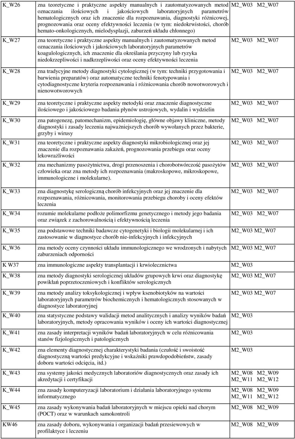 i praktyczne aspekty manualnych i zautomatyzowanych metod oznaczania ilościowych i jakościowych laboratoryjnych parametrów koagulologicznych, ich znaczenie dla określania przyczyny lub ryzyka