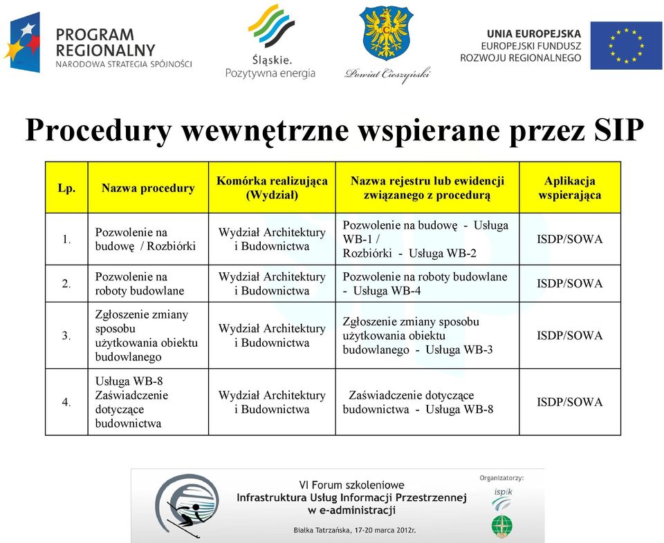 Pozwolenie na roboty budowlane Wydział Architektury i Budownictwa Pozwolenie na roboty budowlane - Usługa WB-4 ISDP/SOWA 3.