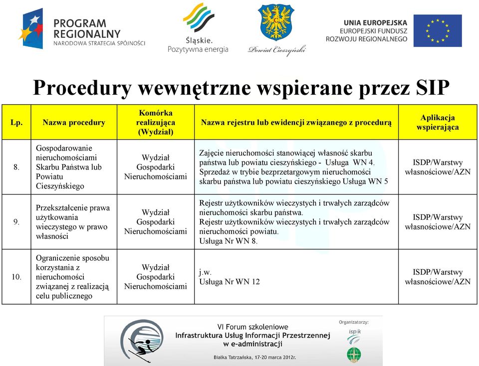 Usługa WN 4. Sprzedaż w trybie bezprzetargowym nieruchomości skarbu państwa lub powiatu cieszyńskiego Usługa WN 5 ISDP/Warstwy własnościowe/azn 9.