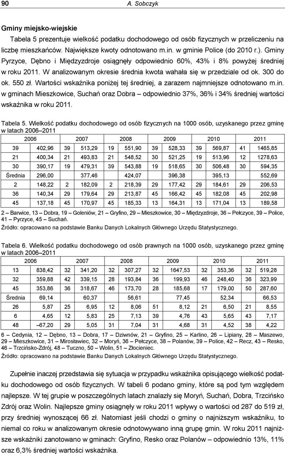 Wartości wskaźnika poniżej tej średniej, a zarazem najmniejsze odnotowano m.in. w gminach Mieszkowice, Suchań oraz Dobra odpowiednio 37%, 36% i 34% średniej wartości wskaźnika w roku 2011. Tabela 5.