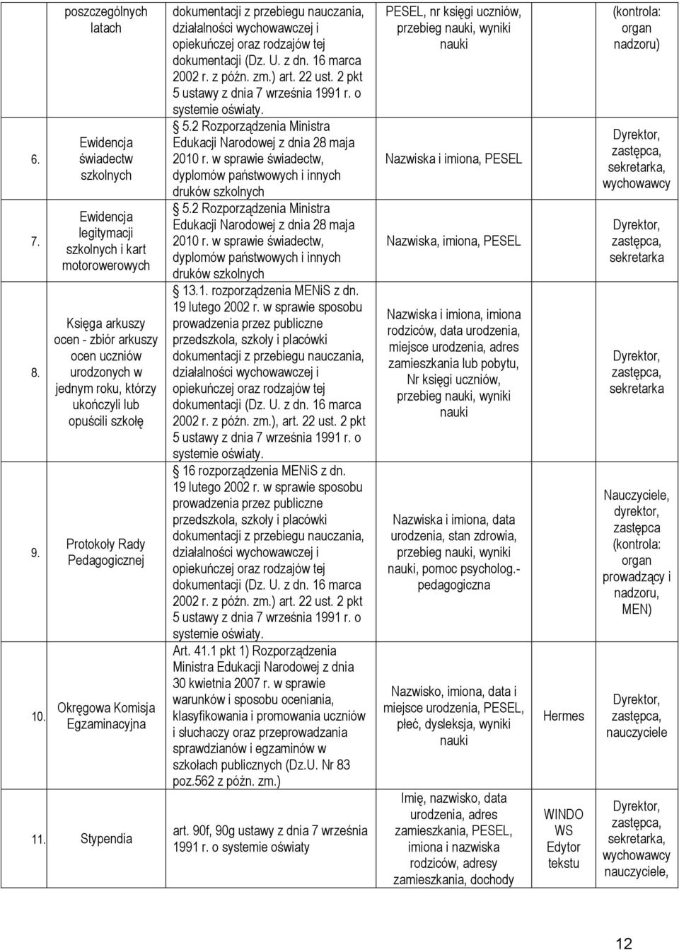 lub opuścili szkołę Protokoły Rady Pedagogicznej Okręgowa Komisja Egzaminacyjna 11.