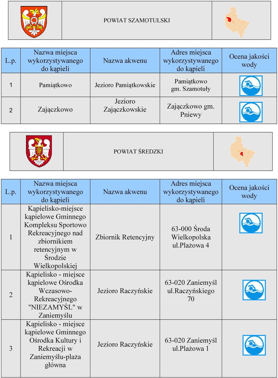 Kąpielisko - miejsce kąpielowe Ośrodka Wczasowo- Rekreacyjnego "NIEZAMYŚL" w Zaniemyślu Kąpielisko - miejsce kąpielowe Gminnego Ośrodka Kultury i