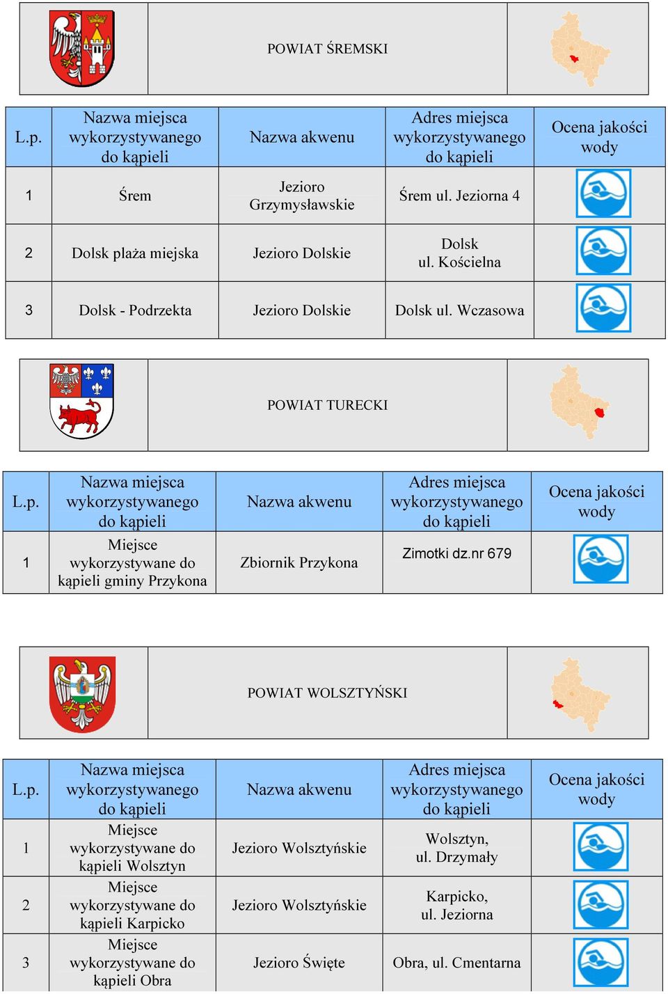 Wczasowa POWIAT TURECKI kąpieli gminy Przykona Zbiornik Przykona Zimotki dz.