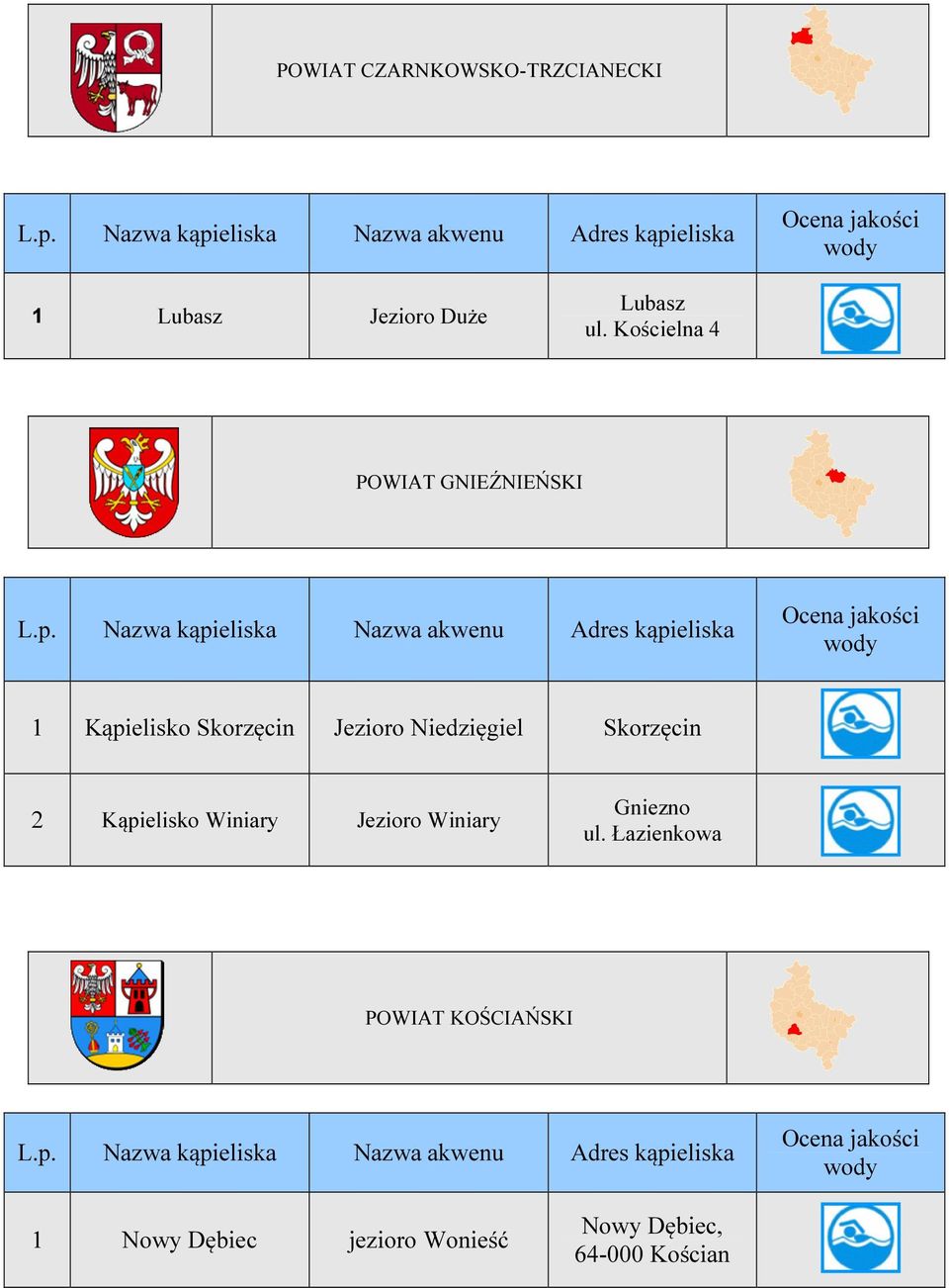 Niedzięgiel Skorzęcin Kąpielisko Winiary Jezioro Winiary Gniezno ul.