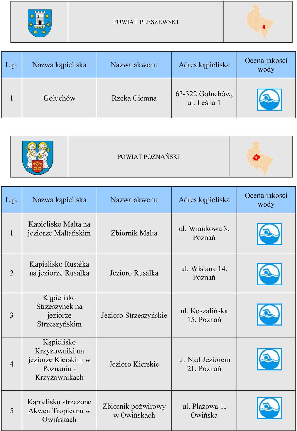 Wiankowa 3, Poznań Kąpielisko Rusałka na jeziorze Rusałka Jezioro Rusałka ul.