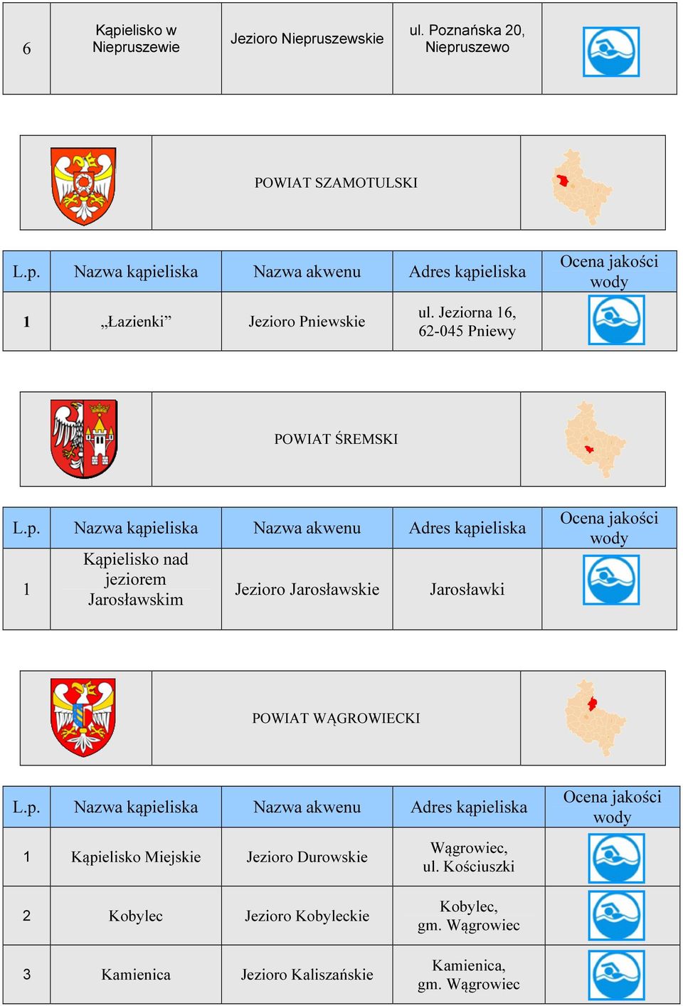 Jeziorna 6, 6-045 Pniewy POWIAT ŚREMSKI Nazwa kąpieliska Adres kąpieliska Kąpielisko nad jeziorem Jarosławskim Jezioro Jarosławskie