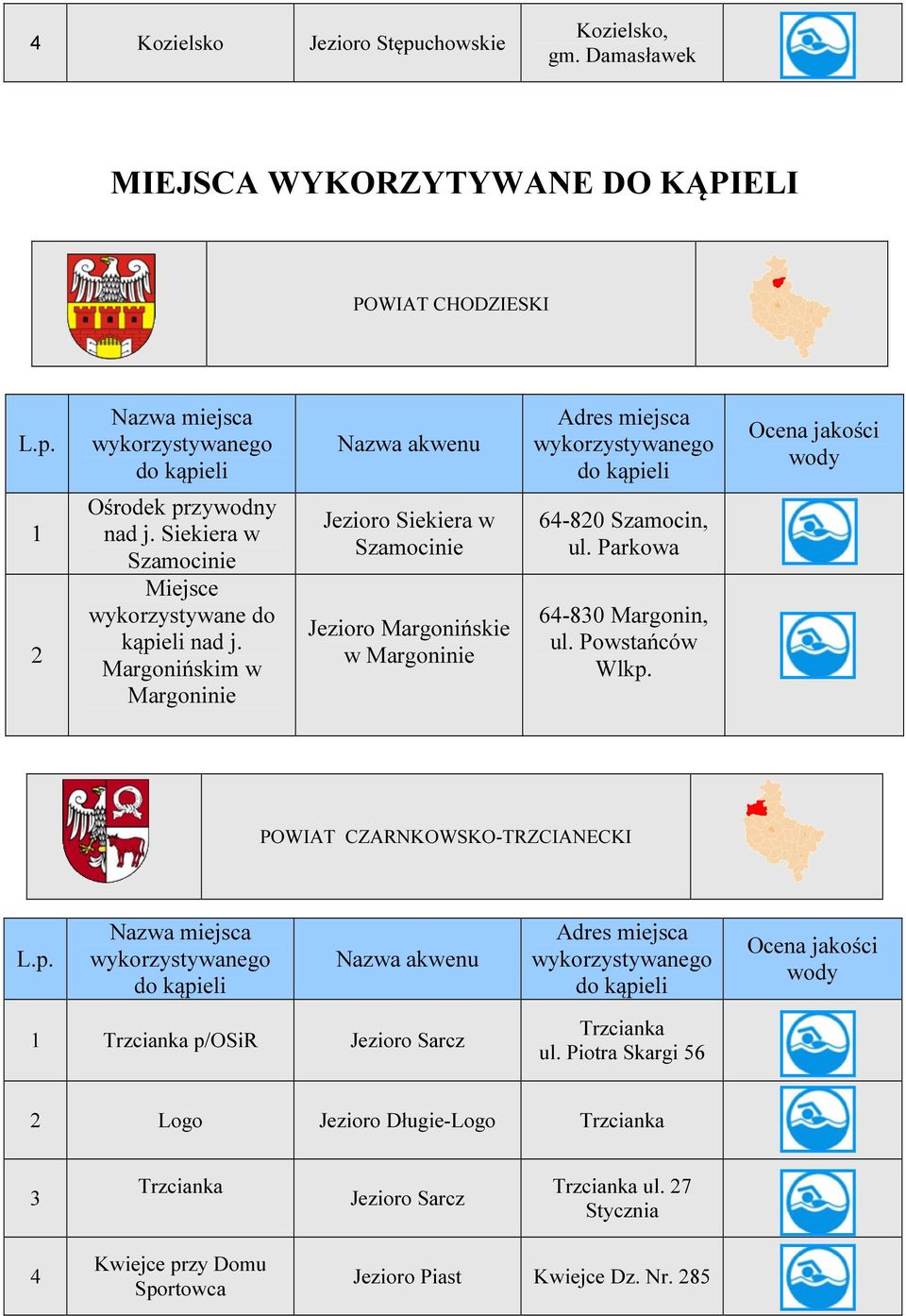 Margonińskim w Margoninie Jezioro Siekiera w Szamocinie Jezioro Margonińskie w Margoninie 64-80 Szamocin, ul. Parkowa 64-830 Margonin, ul.