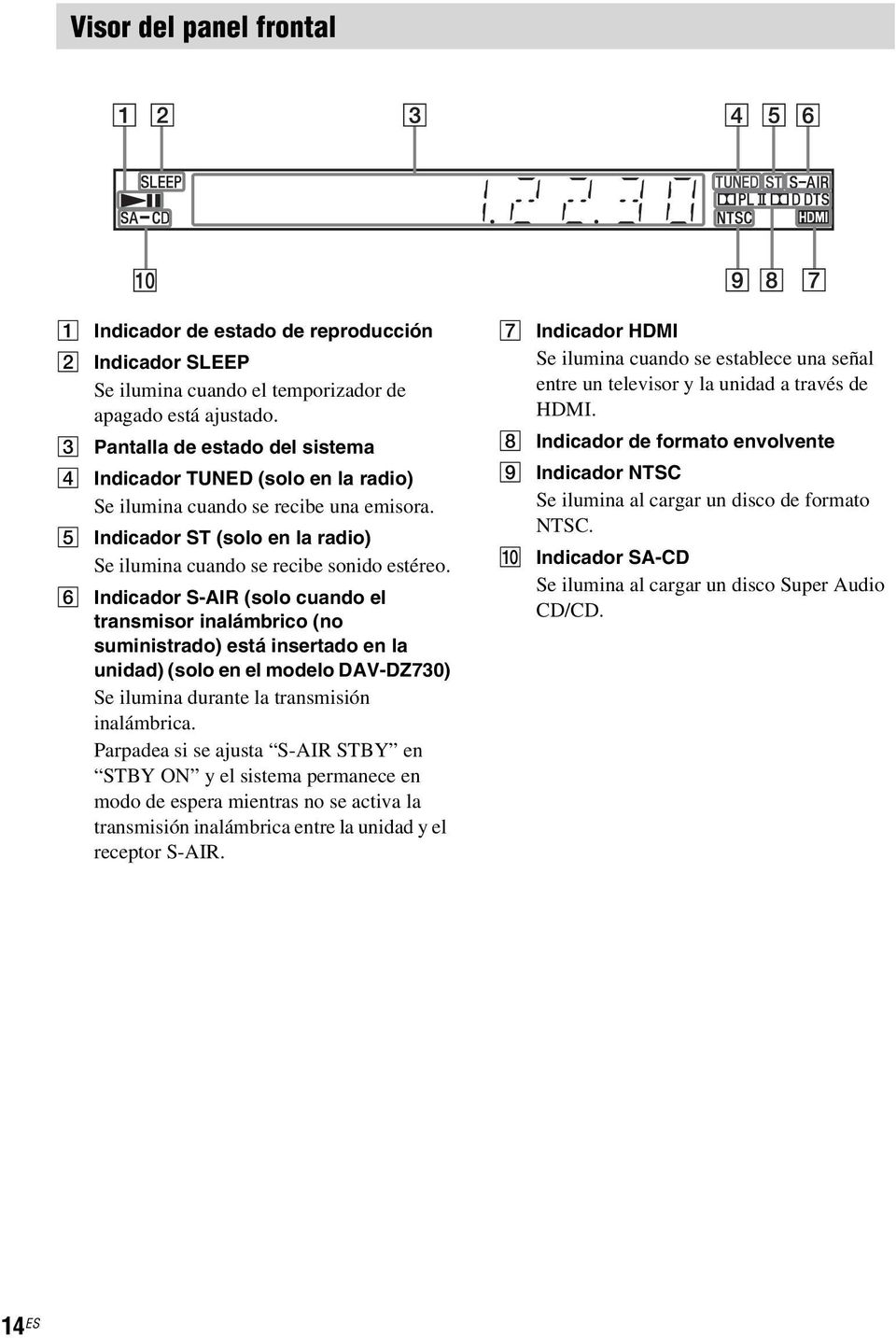 F Indicador S-AIR (solo cuando el transmisor inalámbrico (no suministrado) está insertado en la unidad) (solo en el modelo DAV-DZ730) Se ilumina durante la transmisión inalámbrica.