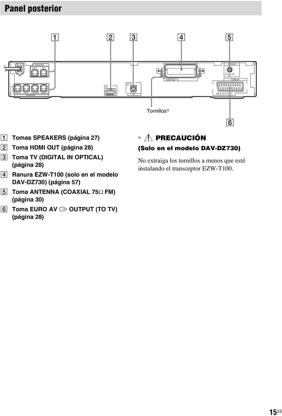 D Ranura EZW-T100 (solo en el modelo DAV-DZ730) (página 57) E Toma ANTENNA (COAXIAL 75Ω FM) (página 30) F Toma EURO AV T OUTPUT (TO TV)