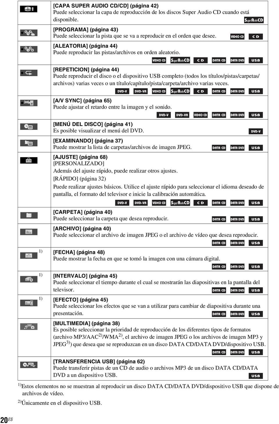 [REPETICION] (página 44) Puede reproducir el disco o el dispositivo USB completo (todos los títulos/pistas/carpetas/ archivos) varias veces o un título/capítulo/pista/carpeta/archivo varias veces.