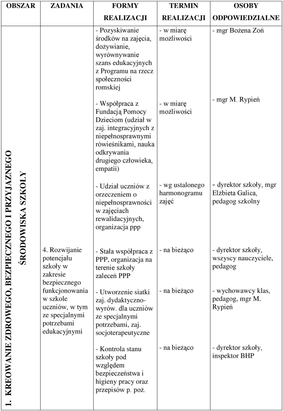 integracyjnych z niepełnosprawnymi rówieśnikami, nauka odkrywania drugiego człowieka, empatii) - w miarę możliwości - w miarę możliwości - mgr Bożena Zoń - mgr M.