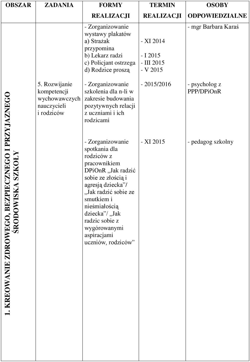 szkolenia dla n-li w zakresie budowania pozytywnych relacji z uczniami i ich rodzicami - XI 2014 - I 2015 - III 2015 - V 2015-2015/2016 - mgr Barbara Karaś -