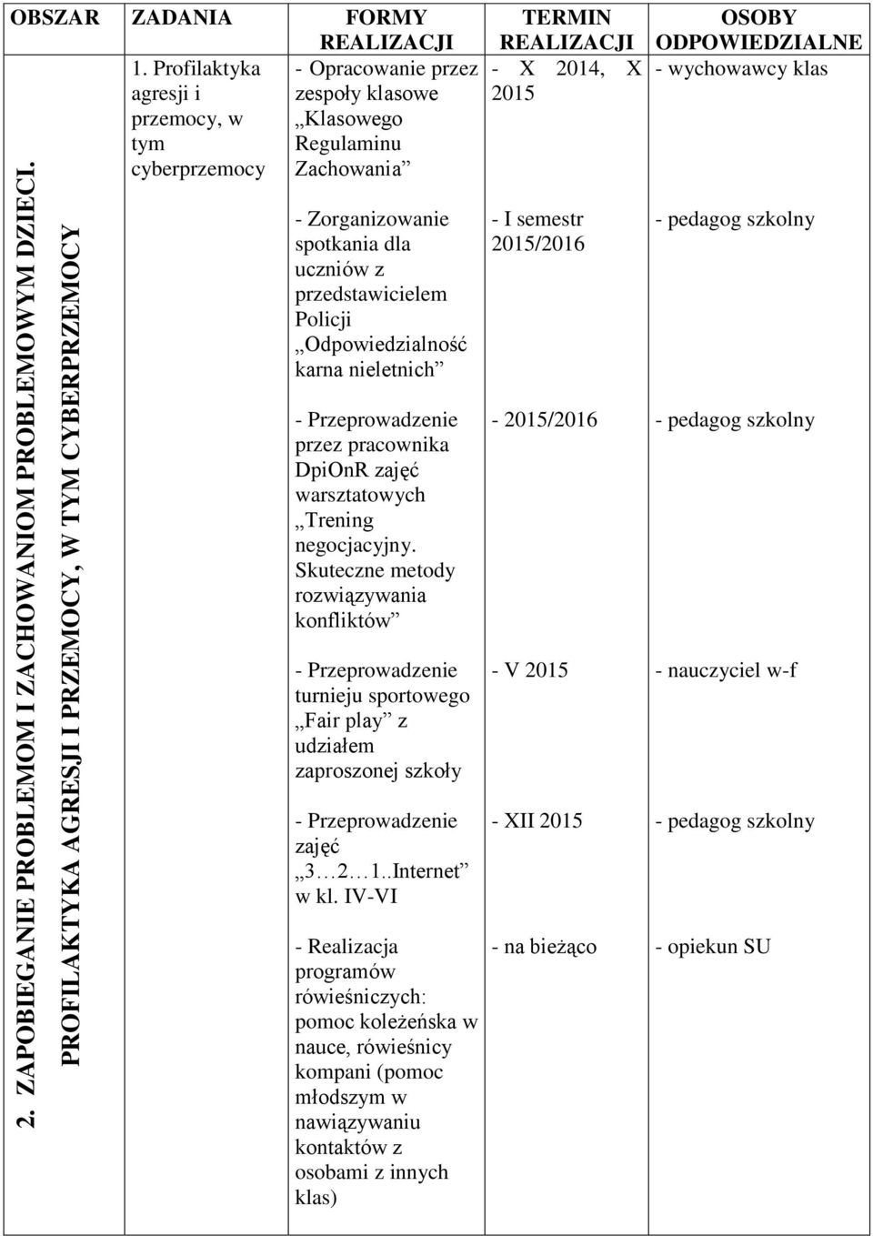 Policji Odpowiedzialność karna nieletnich - I semestr 2015/2016 - pedagog szkolny - Przeprowadzenie przez pracownika DpiOnR zajęć warsztatowych Trening negocjacyjny.