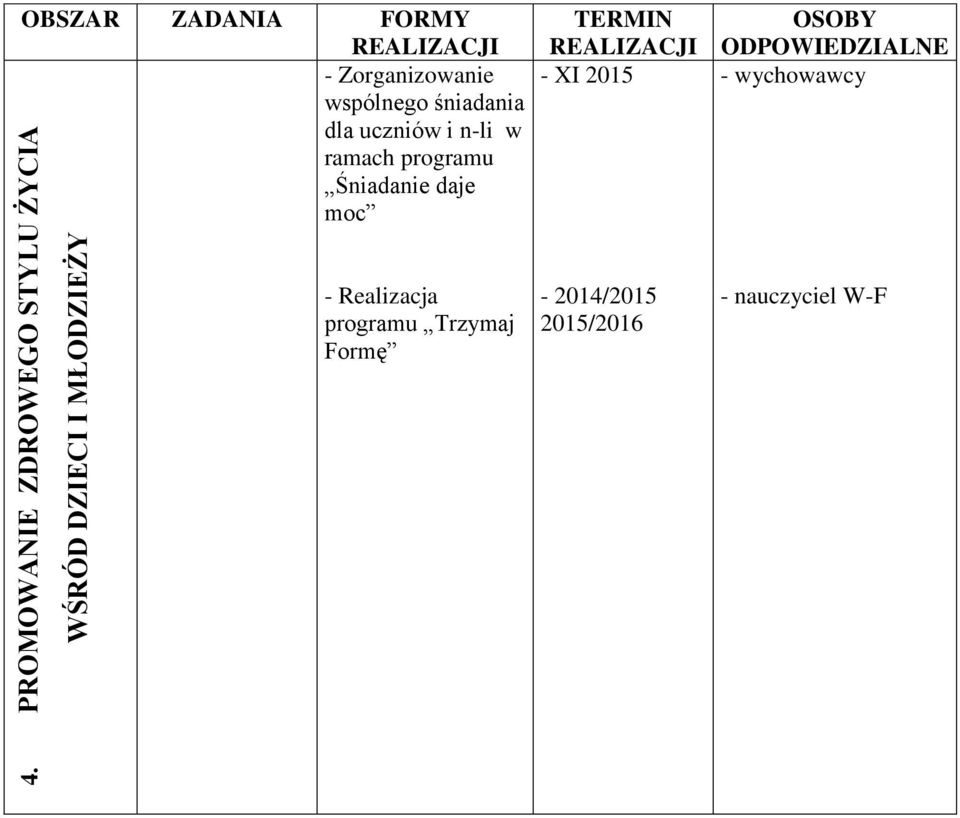 PROMOWANIE ZDROWEGO STYLU ŻYCIA - Realizacja programu