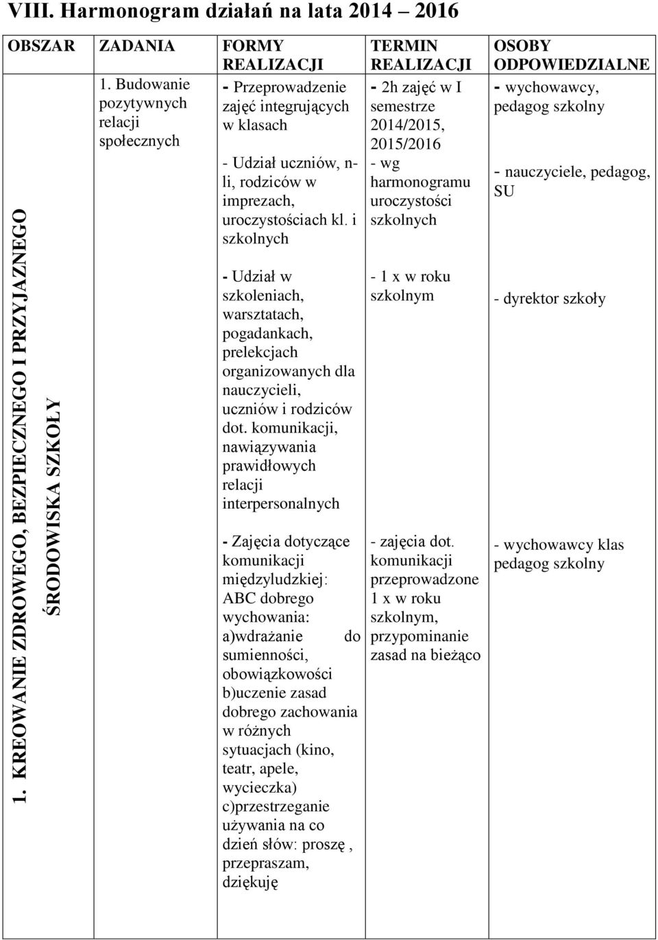 i szkolnych - 2h zajęć w I semestrze 2014/2015, 2015/2016 - wg harmonogramu uroczystości szkolnych - wychowawcy, pedagog szkolny - nauczyciele, pedagog, SU - Udział w szkoleniach, warsztatach,