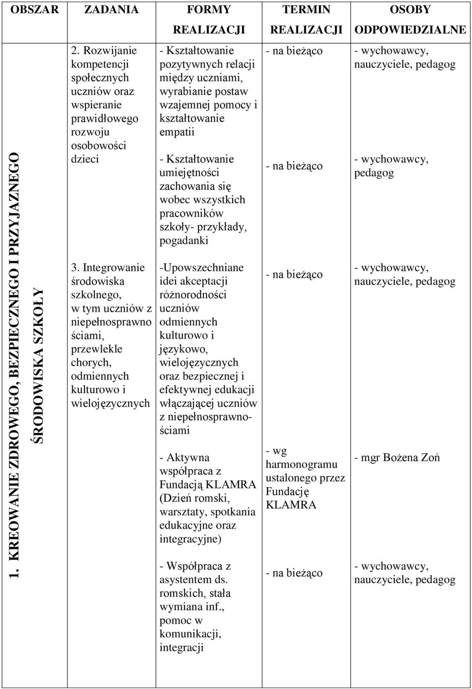 kształtowanie empatii - Kształtowanie umiejętności zachowania się wobec wszystkich pracowników szkoły- przykłady, pogadanki - wychowawcy, nauczyciele, pedagog - wychowawcy, pedagog 3.