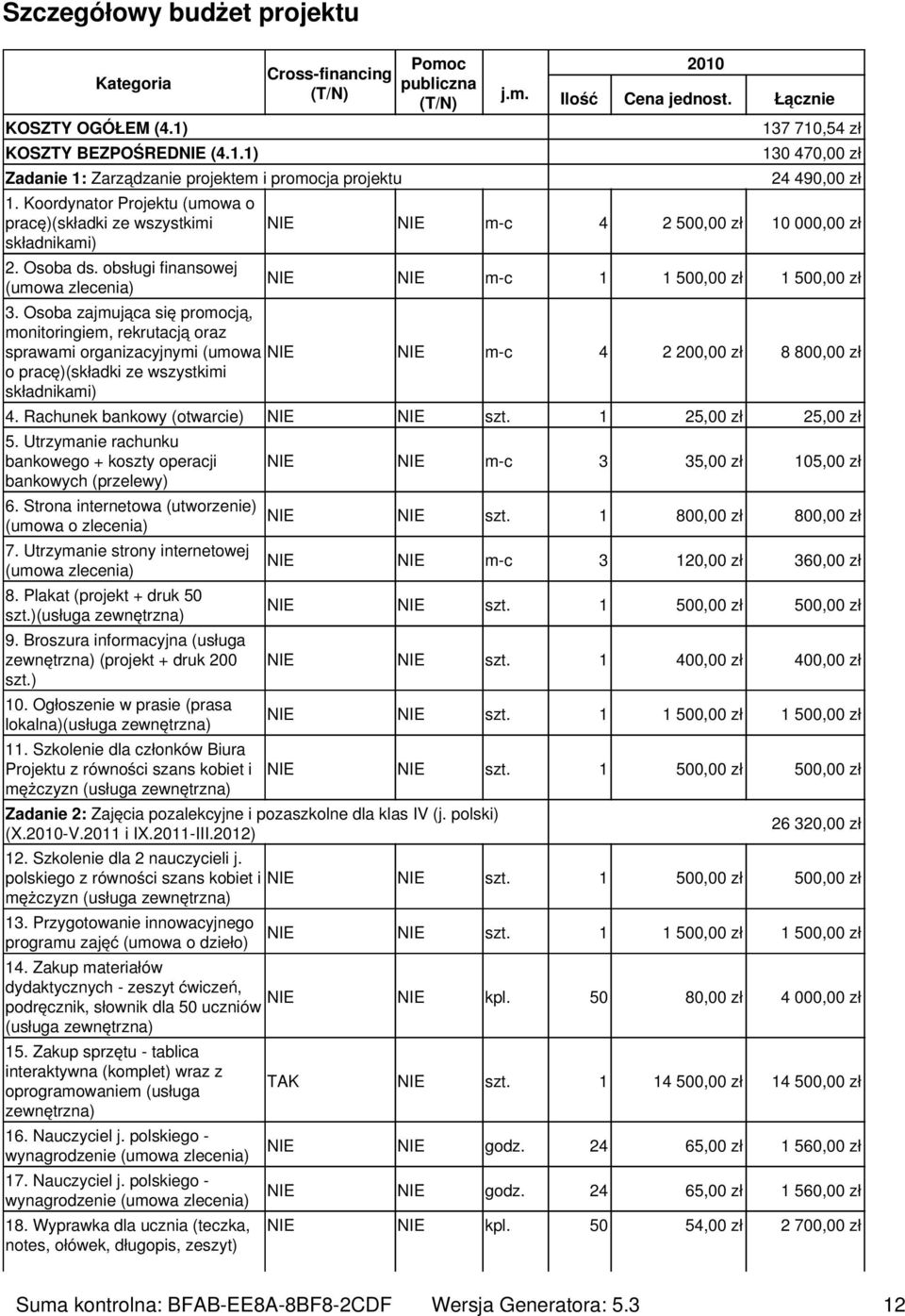 Łącznie 137 710,54 zł 130 47 24 49 NIE NIE m-c 4 2 50 10 00 NIE NIE m-c 1 1 50 1 50 3.