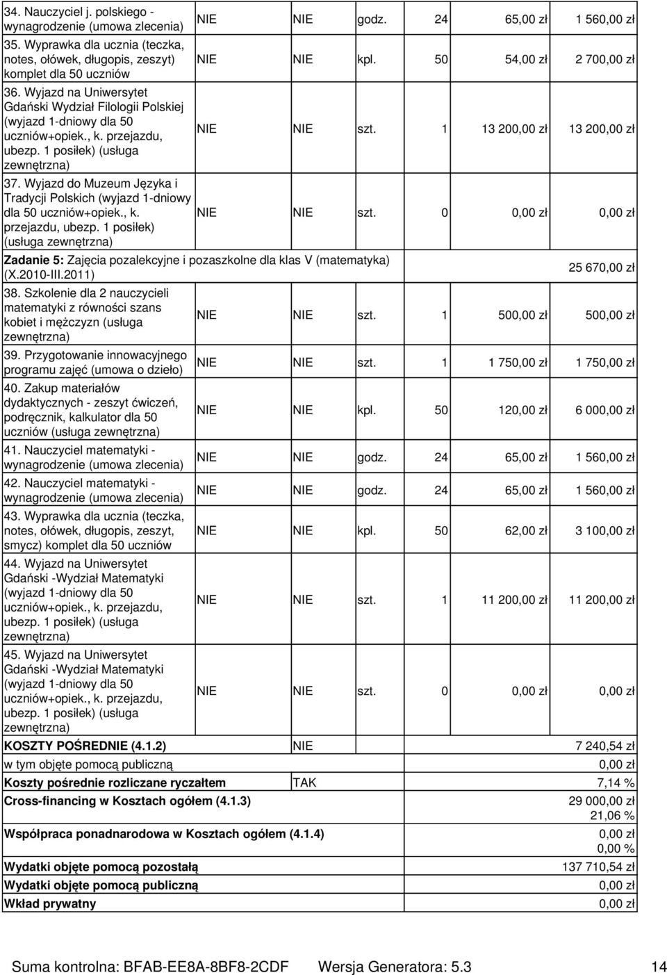 1 posiłek) (usługa Zadanie 5: Zajęcia pozalekcyjne i pozaszkolne dla klas V (matematyka) (X.2010-III.2011) 38. Szkolenie dla 2 nauczycieli matematyki z równości szans kobiet i mężczyzn (usługa 39.