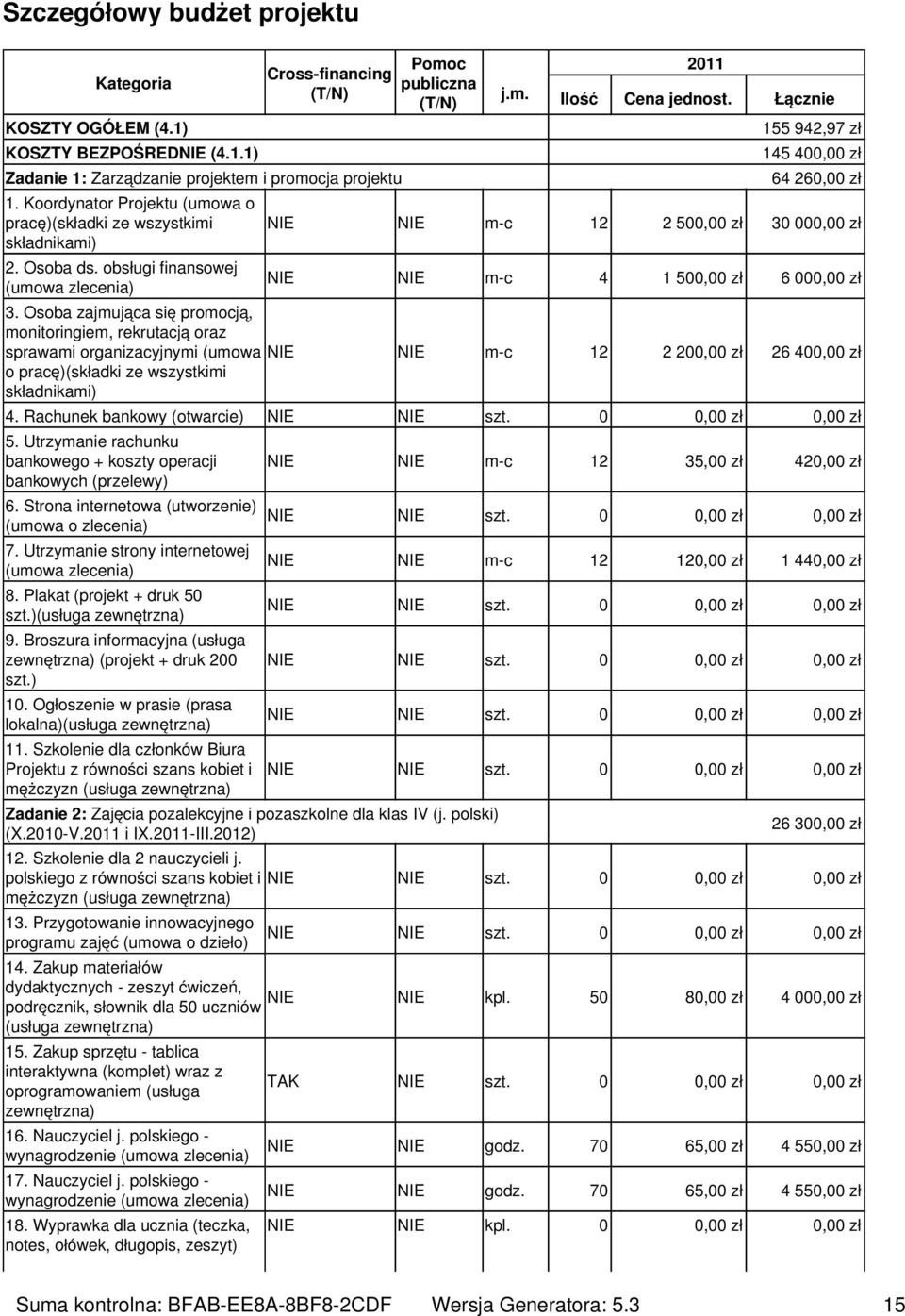 Łącznie 155 942,97 zł 145 40 64 26 NIE NIE m-c 12 2 50 30 00 NIE NIE m-c 4 1 50 6 00 3.