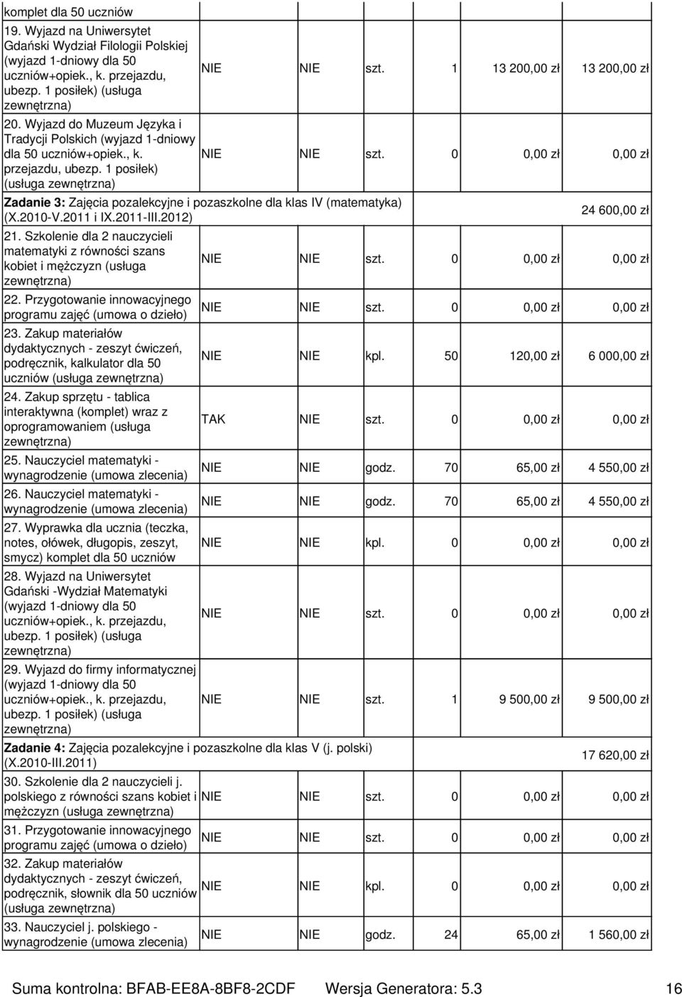 Szkolenie dla 2 nauczycieli matematyki z równości szans kobiet i mężczyzn (usługa 22. Przygotowanie innowacyjnego 23. Zakup materiałów podręcznik, kalkulator dla 50 uczniów (usługa 24.