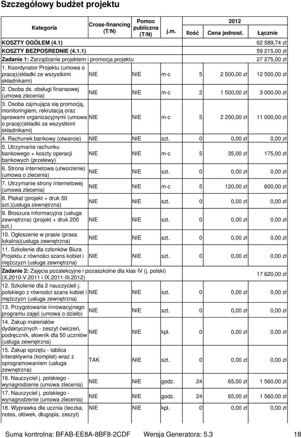 Łącznie 62 589,74 zł 59 215,00 zł 27 275,00 zł NIE NIE m-c 5 2 50 12 50 NIE NIE m-c 2 1 50 3 00 3.