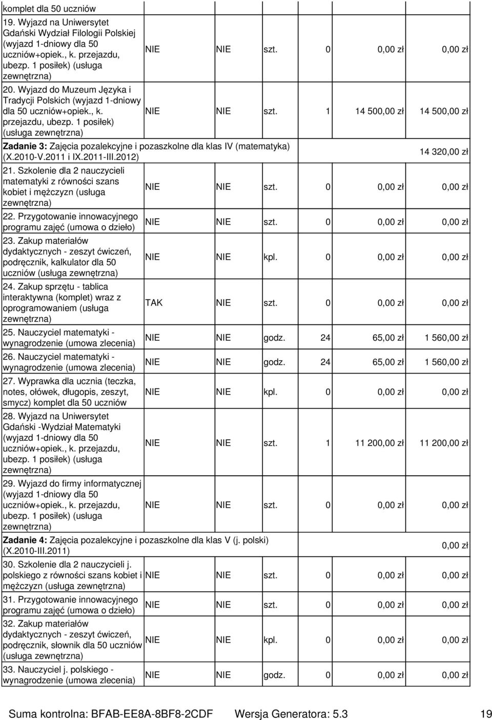 Szkolenie dla 2 nauczycieli matematyki z równości szans kobiet i mężczyzn (usługa 22. Przygotowanie innowacyjnego 23. Zakup materiałów podręcznik, kalkulator dla 50 uczniów (usługa 24.