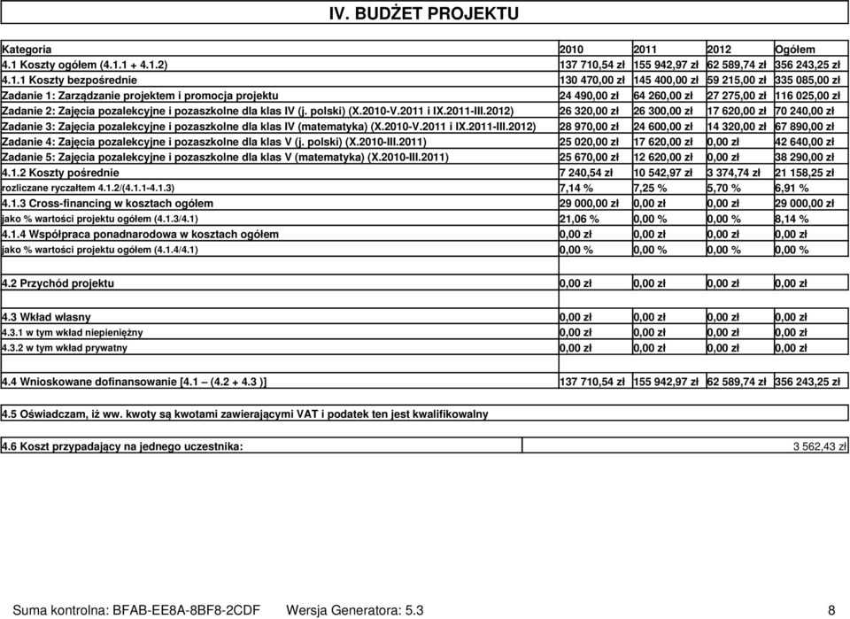 projektem i promocja projektu 24 49 64 26 27 275,00 zł 116 025,00 zł Zadanie 2: Zajęcia pozalekcyjne i pozaszkolne dla klas IV (j. polski) (X.2010-V.2011 i IX.2011-III.