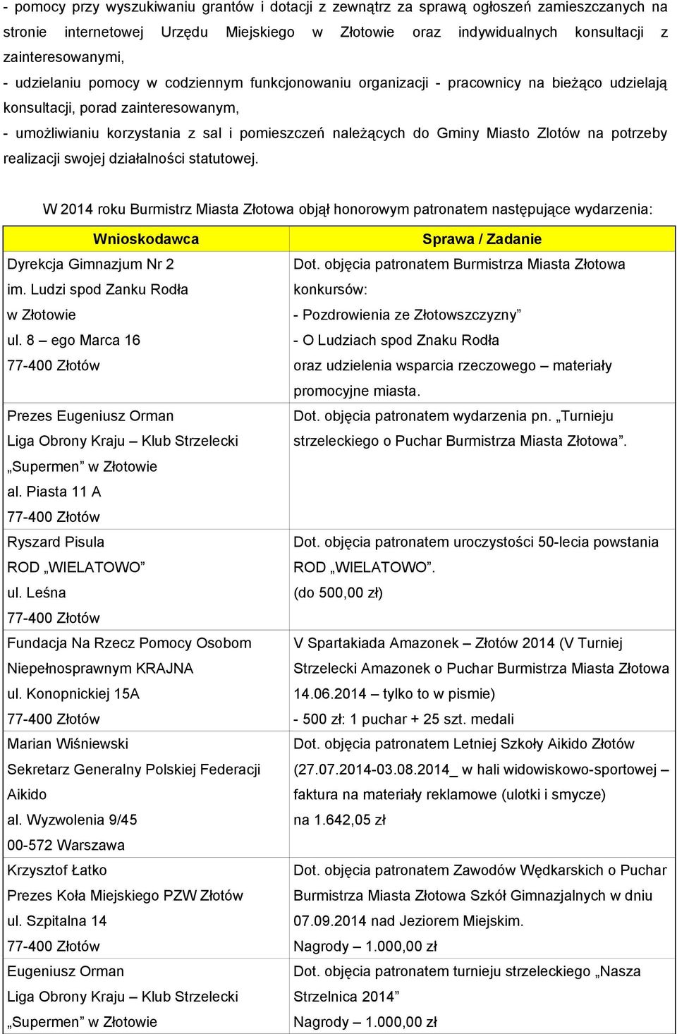 Miasto Zlotów na potrzeby realizacji swojej działalności statutowej. W 2014 roku Burmistrz Miasta Złotowa objął honorowym patronatem następujące wydarzenia: Wnioskodawca Dyrekcja Gimnazjum Nr 2 im.